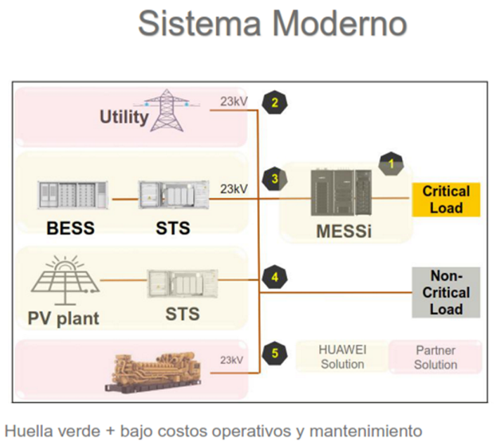 Componentes del Sistema de Potencia